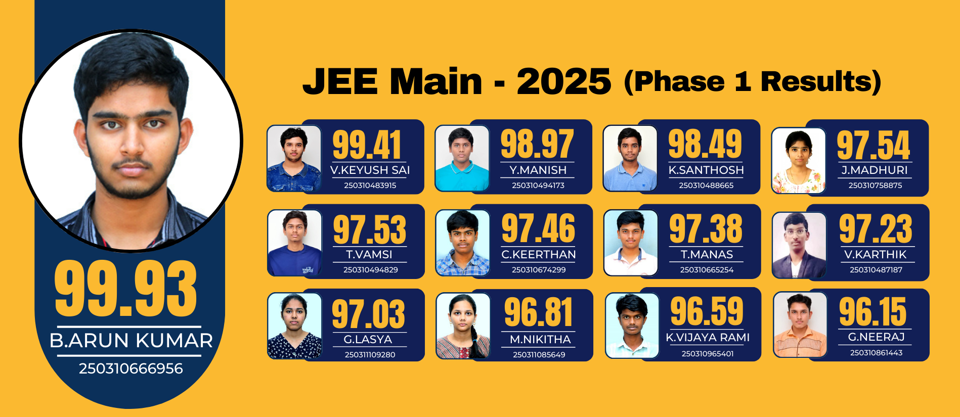 IIT-Result