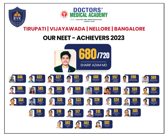 bvk-group-neet-result