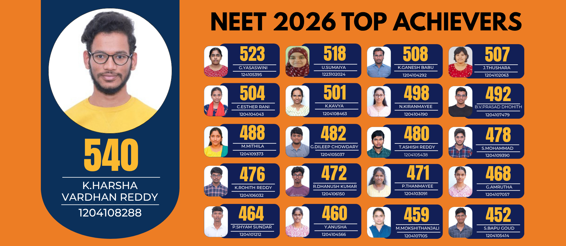 NEET-Results