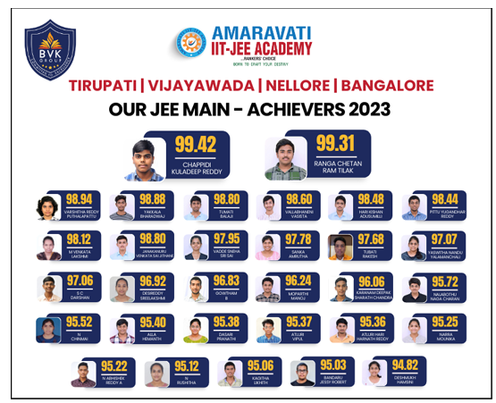 bvk-group-jee-result