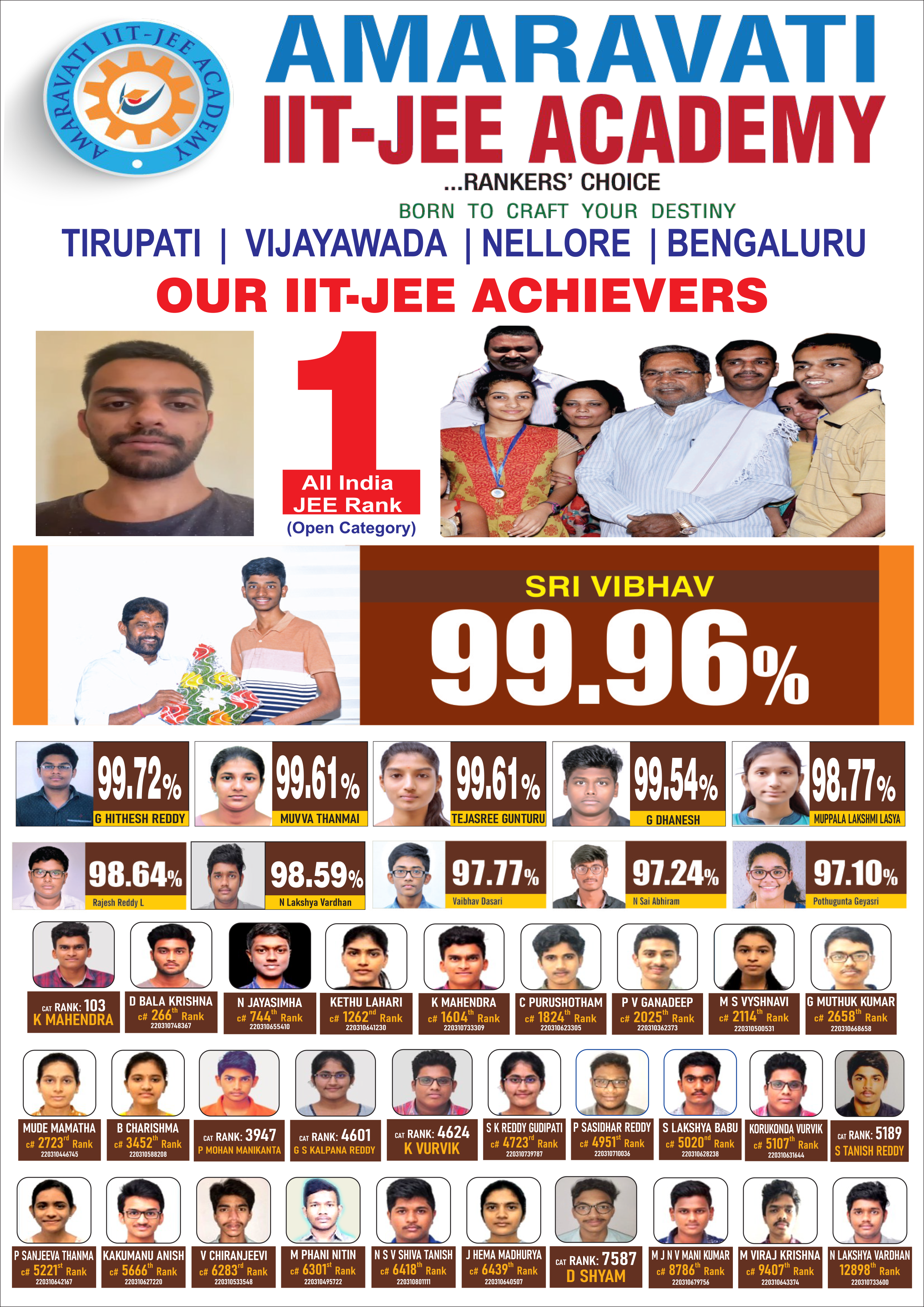 bvk-group-jee-result